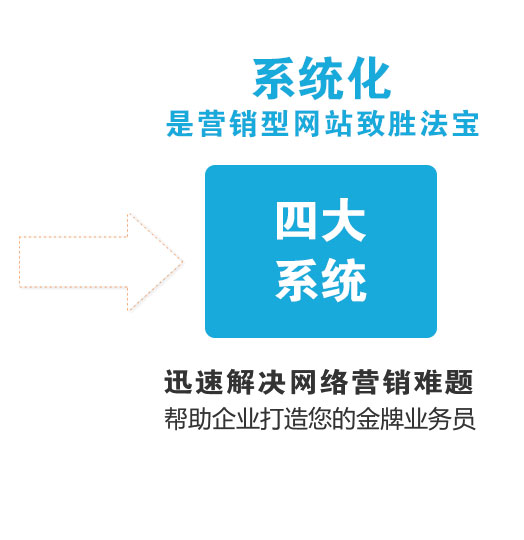 四大系統